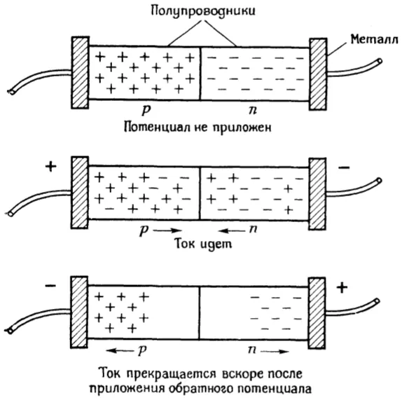 Рис. 18.8. Схема выпрямителя с p—n-переходом.