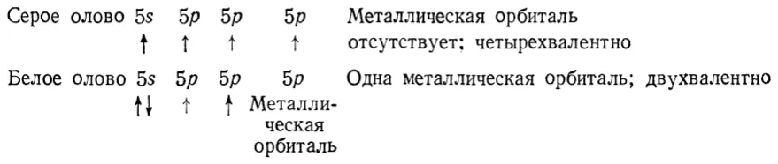 Схема заселения орбиталей серого и белого олова: четырехвалентное и двухвалентное состояния