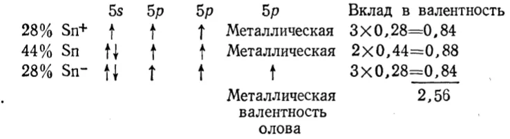Схема распределения электронов по орбиталям в Sn⁺, Sn и Sn⁻ и вклад в металлическую валентность олова 2,56
